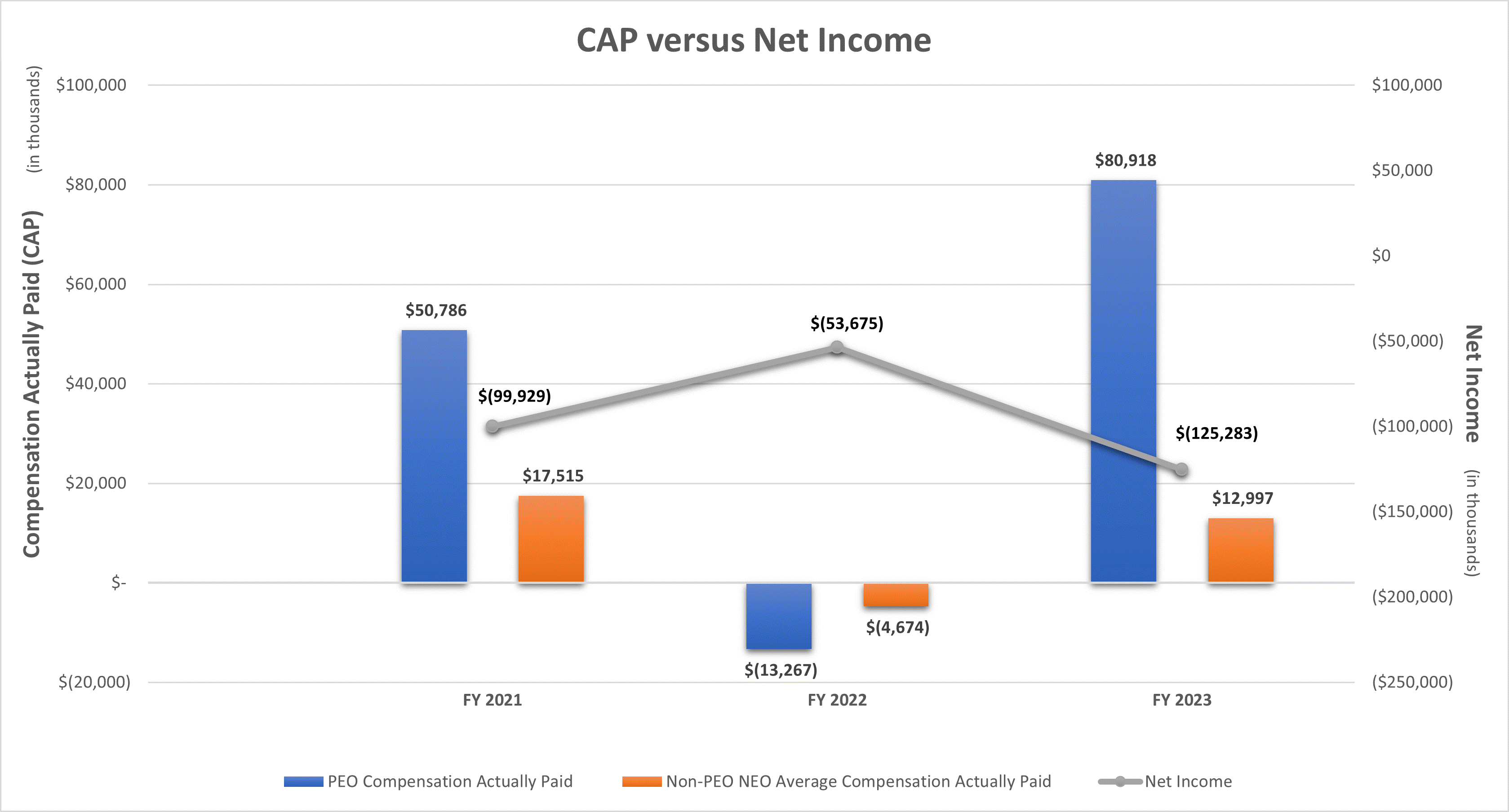 CAP vs NI 2024-02-28.gif